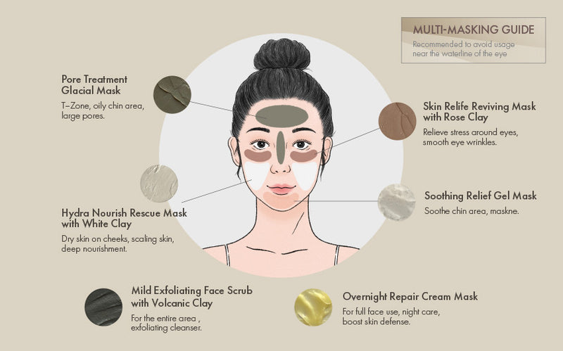 Timeless Truth Mask Mild Exfoliating Face Scrub with Volcanic Clay 100ml
